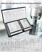 30 Specimens Surface Roughness Standards Set, Surface Finish Comparator Set with Ra0.05-12.5mm Microfinish, for Lathe Manufacturing Machinery Teaching