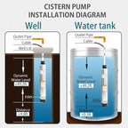 WASSERMANN 4" Septic Submersible Effluent/Cistern Bottom Suction Pump With 33FT Cable, 1HP, 230V/60HZ, 26GPM, 138FT Head, Stainless Steel Deep Well for Septic Tank Home