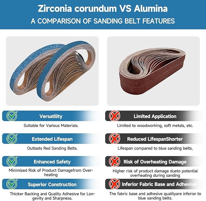 40-Piece 1/2 x 18 Inch 400 Grit Zirconia Sanding Belts, Heavy Duty Long-lasting Mini Sanding Bands for Belt Sander, Rust Paint Removal, Wood Metal Grinding and Finishing