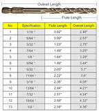 NordWolf 14-Piece M35 Cobalt Drill Bit Set for Stainless Steel, Hard Metals & Cast Iron, Jobber Length with 1/4" Hex Shank, SAE Sizes 1/16" to 1/4"