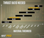 AWF PRO 29 oz Dual Thrust Caulk Gun - 25:1 or 12:1 Thrust Ratio, Dripless, Rotating Barrel, Comfort Grip, with Built-In Puncture Tool