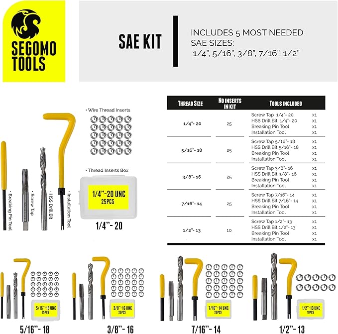 Segomo Tools Metric & SAE 261 Piece HSS Drill Thread Repair Kit & 60 Piece Tap & Die Tool Set Bundle - THREAD261-60MMSAE