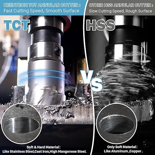 KEENTECH Carbide-Tipped Annular Cutter, 7/8" Diameter x 1-3/8" Depth, 3/4" Weldon Shank (2 Flat), High Speed Cutting TCT Mag Drill Bit with Pilot Pin for Harder Material, Stainless Steel, Cast Iron