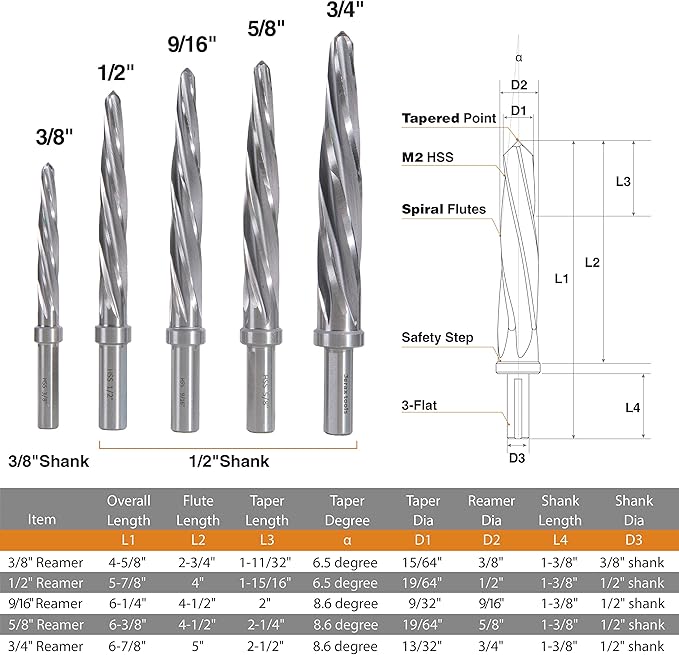 3/4" Bridge/Construction Reamer, M2 HSS Taper Chucking Reamer Drill Bit for Steel Alloy Aluminum Metal Wood Plastic, 1/2” Shank Chuck, Spiral Flutes, to Enlarge/Align Holes, 19mm