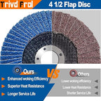 Flap Discs 4 1/2" for Angle Grinder - Trivd Frol 4 1/2 Flap Disc 40 Grit T29 Grinding Wheel, 7/8 Inch Zirconia Abrasive Angle Grinder Sanding Disc for Metal, Wood, Stainless Steel Finishing- 40 Pack