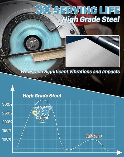 KEENTECH 7-1/4 Inch Woodworking Circular Saw Blade 24T 40T 60T 3-Pack, Tungsten Carbide Tipped, ATAF Grind, 5/8 Inch Arbor Hole with Diamond Cutout