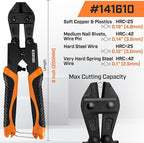 KSEIBI 141610 Mini Bolt Cutters 8 inch - Spring Loaded, CR-V Steel, Sharpened Cutting Edge, Wire Cutter, Snips Clippers, One Hand Operation, Small and Portable Design with Soft Grip Anti-Slip Handle