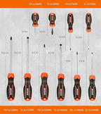 Screwdrivers Set with Case, 120-piece Includes Slotted, Phillips, Hex, Pozidriv, Torx and Precision Magnetic Screwdriver Set Tools for Men (120-Piece)…
