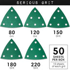 3.5-Inch (93mm) Triangle Sanding Sheet Assortment - 80, 120, 150, 180, 220 Grit (10 of Each) - Fits Festool Rotex RO 90 Delta - Hook & Loop Sandpaper for Detail Sanders - 50 Pack Box