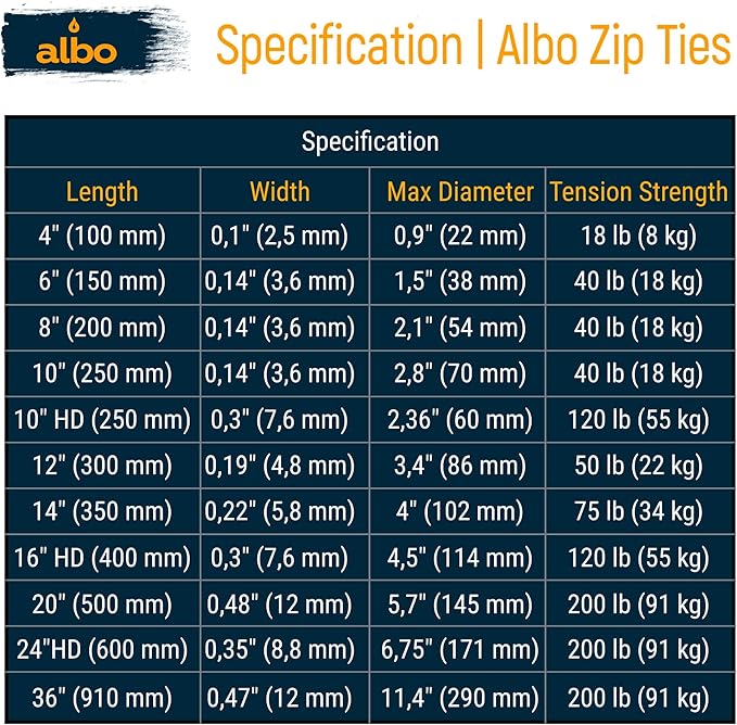 ALBO Zip Ties White 8 Inch 1000 Pack 40 lb, Long Plastic Cable Ties Thick 0.14 Inch Tie Wraps Heavy Duty UV Resistant Nylon Wire Ties for Indoor and Outdoor