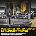 Cordless Impact Wrench for De-Walt 20V Battery, 1/2" High Torque Impact Gun, 900Ft-lbs(1200N.m) Brushless Power Impact Driver with 4-Mode Speed, LED Work Light (Battery NOT included)