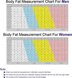 MyoTape Body Measure Tape - Arms Chest Thighs or Waist Measuring Tape for Personal Trainer or Home Fitness Goals
