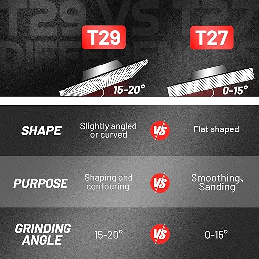 EZARC Ceramic Flap Discs 40 Grit, 4 1/2 x 7/8-Inch Flap Sanding Disc, Type 29 Ceramic Grinding Wheel for Stainless Steel, Non-Ferrous Metal, Cast Iron, Sheet Metal, 10 Pack